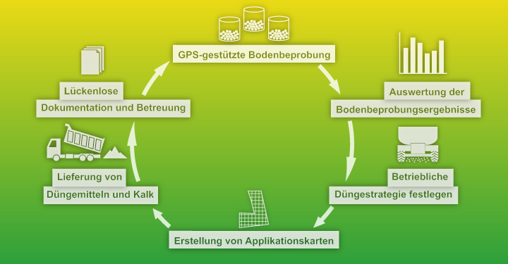 Unser Rundum Service für Sie Unser Rundum Service